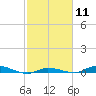 Tide chart for Hawk Channel, Islamorada, Upper Matecumbe Key, Florida Bay, Florida on 2024/02/11
