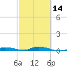 Tide chart for Hawk Channel, Islamorada, Upper Matecumbe Key, Florida Bay, Florida on 2024/02/14