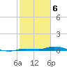 Tide chart for Hawk Channel, Islamorada, Upper Matecumbe Key, Florida Bay, Florida on 2024/02/6