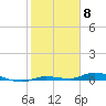 Tide chart for Hawk Channel, Islamorada, Upper Matecumbe Key, Florida Bay, Florida on 2024/02/8