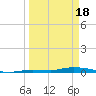 Tide chart for Hawk Channel, Islamorada, Upper Matecumbe Key, Florida Bay, Florida on 2024/03/18