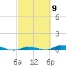 Tide chart for Hawk Channel, Islamorada, Upper Matecumbe Key, Florida Bay, Florida on 2024/03/9