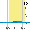Tide chart for Hawk Channel, Islamorada, Upper Matecumbe Key, Florida Bay, Florida on 2024/04/12