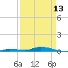 Tide chart for Hawk Channel, Islamorada, Upper Matecumbe Key, Florida Bay, Florida on 2024/04/13