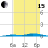 Tide chart for Hawk Channel, Islamorada, Upper Matecumbe Key, Florida Bay, Florida on 2024/04/15