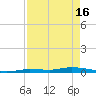 Tide chart for Hawk Channel, Islamorada, Upper Matecumbe Key, Florida Bay, Florida on 2024/04/16