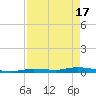 Tide chart for Hawk Channel, Islamorada, Upper Matecumbe Key, Florida Bay, Florida on 2024/04/17