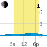 Tide chart for Hawk Channel, Islamorada, Upper Matecumbe Key, Florida Bay, Florida on 2024/04/1