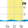 Tide chart for Hawk Channel, Islamorada, Upper Matecumbe Key, Florida Bay, Florida on 2024/04/20