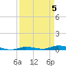 Tide chart for Hawk Channel, Islamorada, Upper Matecumbe Key, Florida Bay, Florida on 2024/04/5