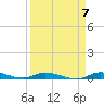 Tide chart for Hawk Channel, Islamorada, Upper Matecumbe Key, Florida Bay, Florida on 2024/04/7