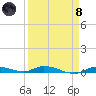 Tide chart for Hawk Channel, Islamorada, Upper Matecumbe Key, Florida Bay, Florida on 2024/04/8