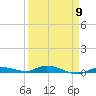 Tide chart for Hawk Channel, Islamorada, Upper Matecumbe Key, Florida Bay, Florida on 2024/04/9