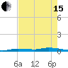 Tide chart for Hawk Channel, Islamorada, Upper Matecumbe Key, Florida Bay, Florida on 2024/05/15