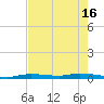 Tide chart for Hawk Channel, Islamorada, Upper Matecumbe Key, Florida Bay, Florida on 2024/05/16