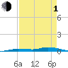 Tide chart for Hawk Channel, Islamorada, Upper Matecumbe Key, Florida Bay, Florida on 2024/05/1