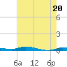 Tide chart for Hawk Channel, Islamorada, Upper Matecumbe Key, Florida Bay, Florida on 2024/05/20