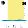 Tide chart for Hawk Channel, Islamorada, Upper Matecumbe Key, Florida Bay, Florida on 2024/05/30