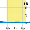 Tide chart for Island Beach, Barnegat Bay, New Jersey on 2021/06/13