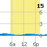 Tide chart for Island Beach, Barnegat Bay, New Jersey on 2021/06/15