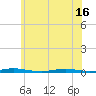 Tide chart for Island Beach, Barnegat Bay, New Jersey on 2021/06/16