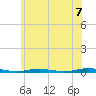 Tide chart for Island Beach, Barnegat Bay, New Jersey on 2021/06/7