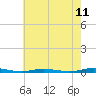Tide chart for Island Beach, New Jersey on 2025/05/11
