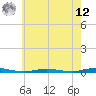 Tide chart for Island Beach, New Jersey on 2025/05/12