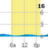 Tide chart for Island Beach, New Jersey on 2025/05/16