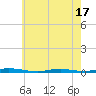 Tide chart for Island Beach, New Jersey on 2025/05/17