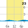 Tide chart for Island Beach, New Jersey on 2025/05/23