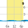 Tide chart for Island Beach, New Jersey on 2025/05/9