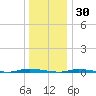 Tide chart for Island Beach State Park, New Jersey on 2021/12/30