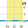 Tide chart for Island Beach State Park, New Jersey on 2025/04/15