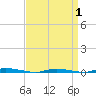 Tide chart for Island Beach State Park, New Jersey on 2025/04/1