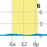 Tide chart for Island Beach State Park, New Jersey on 2025/04/6