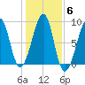 Tide chart for Isle Au Haut, Penobscot River, Maine on 2021/11/6