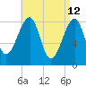 Tide chart for Isle Au Haut, Penobscot River, Maine on 2022/04/12