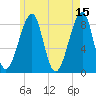 Tide chart for Isle Au Haut, Penobscot River, Maine on 2023/05/15