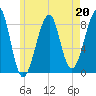 Tide chart for Isle Au Haut, Penobscot River, Maine on 2023/05/20