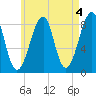 Tide chart for Isle Au Haut, Penobscot River, Maine on 2023/05/4