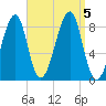 Tide chart for Isle Au Haut, Penobscot River, Maine on 2023/09/5