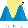 Tide chart for Isle Au Haut, Penobscot River, Maine on 2023/09/7