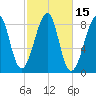 Tide chart for Isle Au Haut, Penobscot River, Maine on 2023/10/15