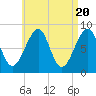 Tide chart for Isle Au Haut, Penobscot River, Maine on 2024/04/20