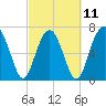 Tide chart for Isle of Hope, Skidaway River, Georgia on 2023/03/11