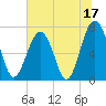 Tide chart for Isle of Hope, Skidaway River, Georgia on 2023/06/17