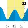 Tide chart for Isle of Hope, Skidaway River, Georgia on 2023/06/22