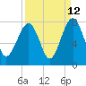 Tide chart for Isle of Hope, Skidaway River, Georgia on 2023/09/12