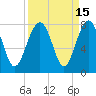 Tide chart for Isle of Hope, Skidaway River, Georgia on 2023/09/15